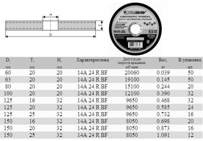 Круг зачистной армированный 150х25х32 пп 14а 80т по металлу (луга) 63м/с 24r bf (шт)