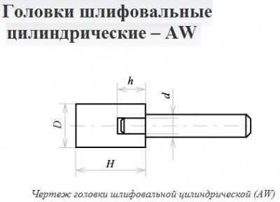 Головка абразивная 10х16х3 aw(гц) 25а f60(25н) o(ст1) с хвостовиком 