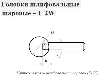 Головка абразивная 25х 6 f2w(гш) 63с f60(25н) o(ст1) с хвостовиком 