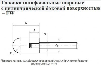 Головка абразивная 16х20х6 fw(гшц) 63с f60(25н) o(ст1) с хвостовиком 