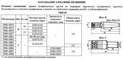 Карандаш алмазный 3908-0086c, тип 02, исп.с, арс4, 1250/1000, 1,0 карат 