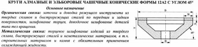 Круг алмазный 12а2-45град.(чашечный конический) 50х3х3х21х16 ас4 63/50 100% в2-01 5,8 карат (шт)