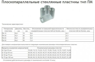 Пластина поверочная стеклянная пм- 90 компл. из 4шт г.в. 1982 (компл)