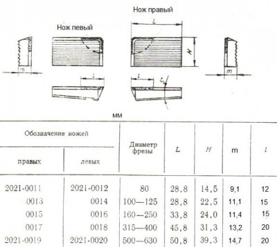 Нож 2021-0014 к торцевой мелкозубой фрезе d100-125 (28,8х22,5х11,1) вк8 рифленный клиновой левый (шт)