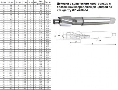 Цековка d 36,0 х d22,0х190 к/х р6ам5 z-4 с постоянной направляющей цапфой, км3 