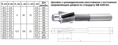 Цековка d 8,5 х d 4,5 х 80 ц/х р6ам5 z-2 с постоянной направляющей цапфой, dхв 8мм 