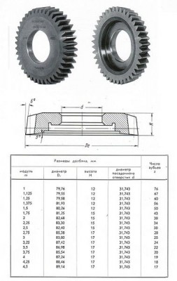 Долбяк дисковый прямозубый m 3,5 do 75мм (87х31,75мм) а-i z=22 а=20° р6м5 гост 9323-79 (шт)