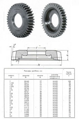 Долбяк дисковый прямозубый m 3,25 do100мм (111х31,75мм) а-i z=31 а=20° р18 гост 9323-79 (шт)