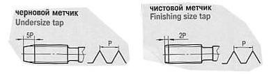 Метчик м 4,5х0,5 м/р.р6ам5 комплект из 2-х шт. 