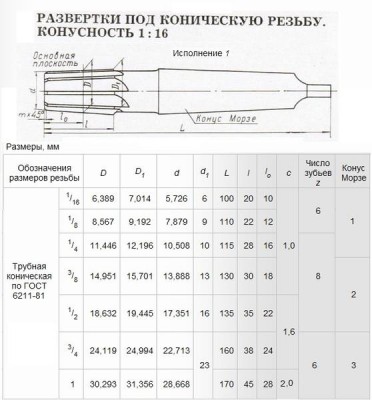 Развертка rc 3/4