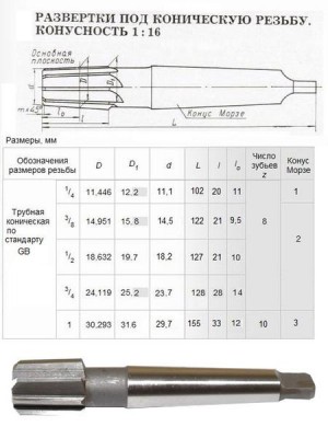 Развертка rc 1/4