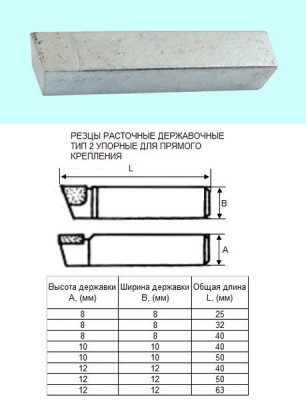 Резец расточной державочный 8х 8х25 вк8(yg8) 90°, к расточным оправкам 