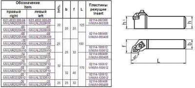 Резец проходной 25х25х150 (mwlnr-25 25-м08) с 6-ти гр. пластиной (wnum-080408) (шт)