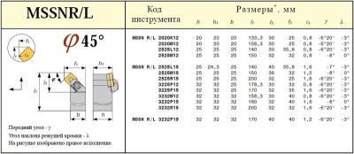 Резец проходной 32х25х170 (мssnr-32 25-p15) для квадр. пласт.(snum, snmm, snua, snma) (шт)