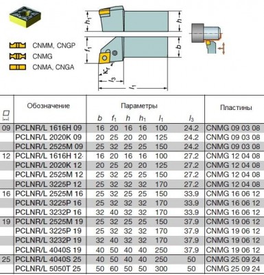Резец проходной 32х25х170 (рclnl-32 25-p12) c ромбической пластиной т15к6 левый (шт)