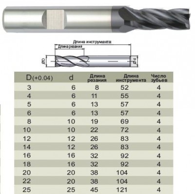 Фреза концевая d25,0х 45х121 ц/х z=4 hss-pm порошковая сталь hrc 67,din 844, hanita (шт)