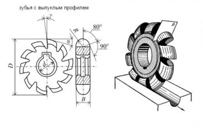 Фреза выпуклая 125х32х32 r16,0 р6м5 z=12 