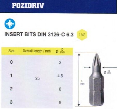 Биты крестовые pz2х 25мм crv din3126 хв-к с1/4 