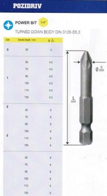 Биты крестовые рz1х100мм crv цилиндрические din3126 хвостовик е1/4 