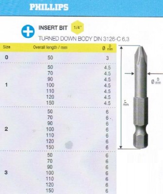 Биты крестовые рн0х 50мм crv цилиндрические din3126 хв-к е1/4 