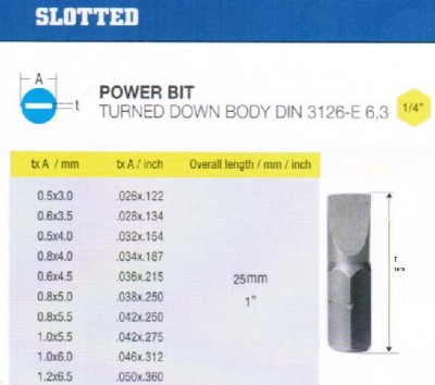 Биты шлицевые sl 4,0х0,8х 25мм crv din3126 хв-к с1/4 