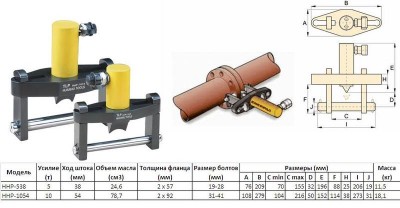 Разъемник фланцев гидравлический усилие 10,0т (hhp-1054) 