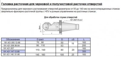 Оправка расточная (борштанга) d 80мм, d расточки 110-140мм, хв-к 7:24-50 по гост25827 исп.3, (191.421.057) (шт)