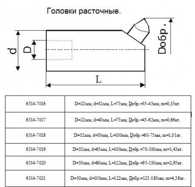 Головка расточная d100мм, d расточки 125-180мм (6314-7021) б/п (шт)