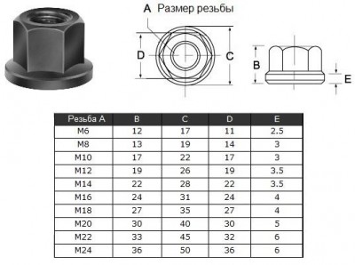 Гайка шестигранная с буртиком м22 33х45х32х6мм (2208) 