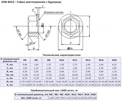 Гайка шестигранная с буртиком м10 din6923 оцинкованная. (шт)
