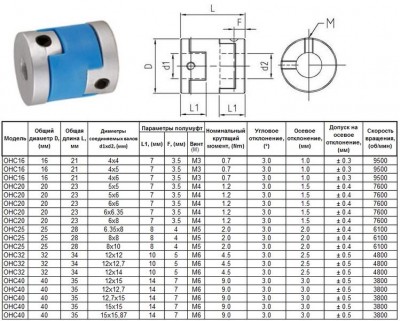 Муфта d40х35мм, для валов d12.7 х d15мм (ohc40) (шт)