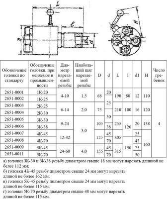 Головка винторезная самооткрывающаяся для круглых гребенок 2к-25 d6-14, гост 21760-76 (шт)