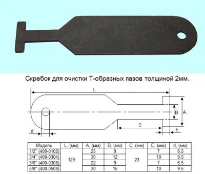 Скребок стальной 3/4