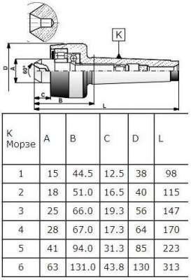 Центр вращающийся км-4 н (а-1-4-н) с обратным конусом (саранск) (шт)