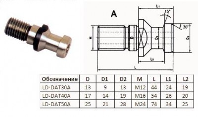 Штревель (затяжной винт) м24, d25мм, l74мм под хв-к din 69872 