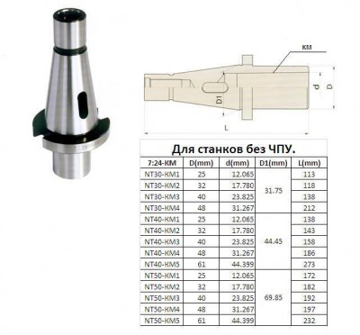 Втулка переходная с хвостовиком 7:24-30 на км1 с отверстием под клин для станков без чпу 