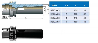 Втулка переходная с хвостовиком hsk-а 63 на км1 с лапкой (шт)