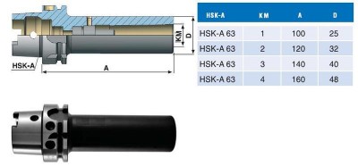 Втулка переходная с хвостовиком hsk-а 63 на км1 с резьб. отверст. м 6 (с затяжным винтом) для концевых фрез (шт)