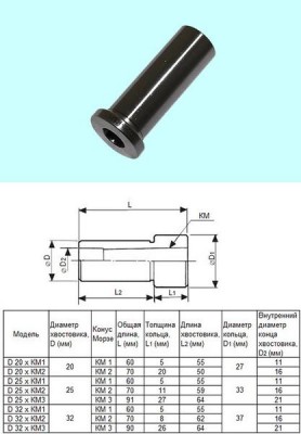 Втулка переходная с цилиндрич. хв-ка d20 на км1 