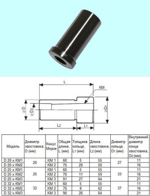 Втулка переходная с цилиндрич. хв-ка d32 на км1 