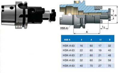 Оправка с хвостовиком hsk-a 63/d27х a60 комбинир-ая для нас. цил. и торц. фрез с прод-ой и попер-ой шпонкой 