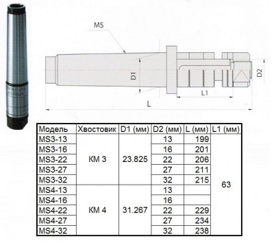 Оправка с хвостовиком км3 - d13, l-199 для дисковых фрез 