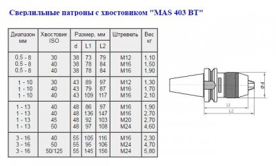 Патрон сверлильный самозажимной бесключевой с хвостовиком bt 7:24 -30, псс- 8(0,5-8мм, м12) для станков с чпу 