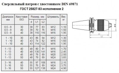 Патрон сверлильный самозажимной бесключевой с хвостовиком sk 7:24 -30, псс-8 (0,5-8мм, м12) для ст-ков с чпу 