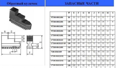 Кулачки обратные d 80 (гродно) (компл)