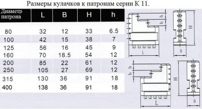 Кулачки обратные d315 к патронам серии к11 