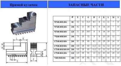 Кулачки прямые d250 3-250.35.11.004 (гродно) (компл)