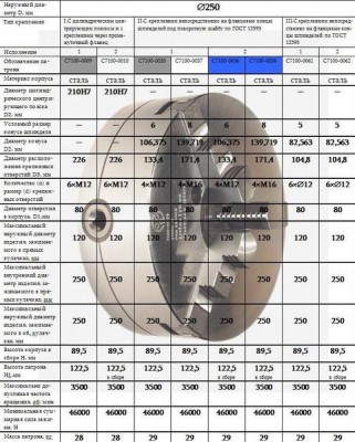 Патрон токарный d 250 мм 3-х кулачковый с 3-250.35.234в (гродно) (шт)