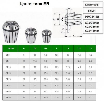 Набор цанг er40 из 7шт. d 6-25мм 