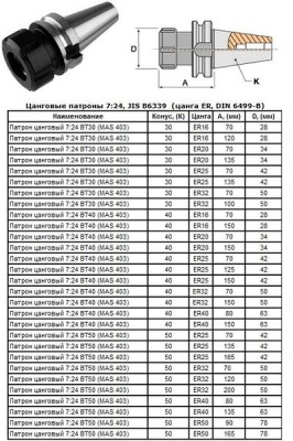 Патрон цанговый с хвостовиком 7:24 - bt50х 90 (mas403) c чпу (м24х3.0) под цанги еr50 (bt50-er50-90) 